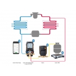 testo 560i set - Bluetooth'lu® dijital gaz terazisi ve akıllı valf  